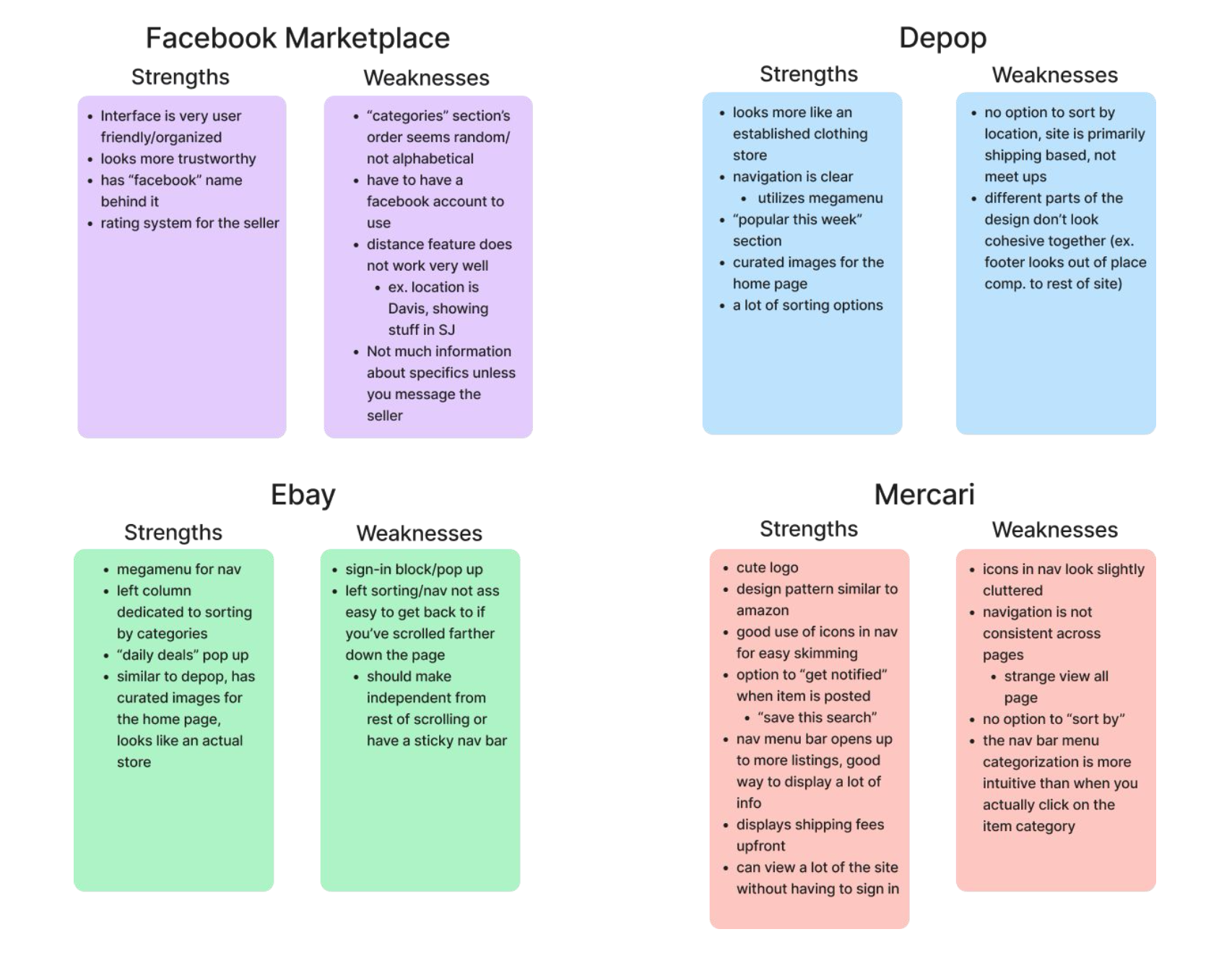 Competitive analysis