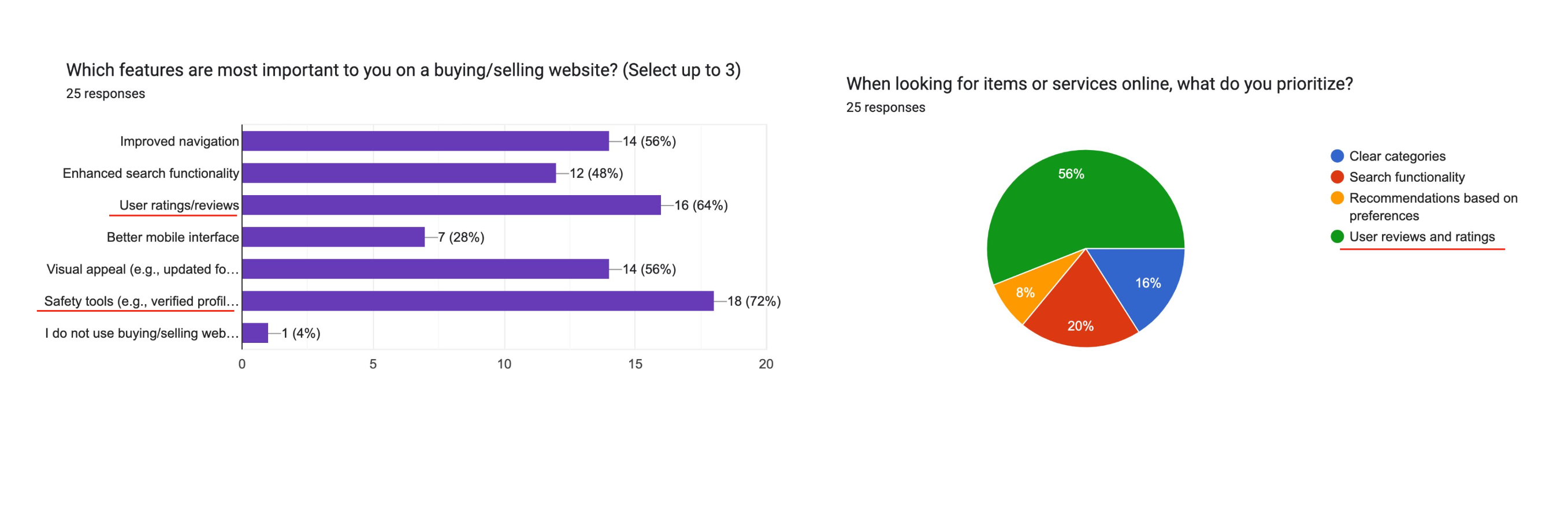User survey charts 2