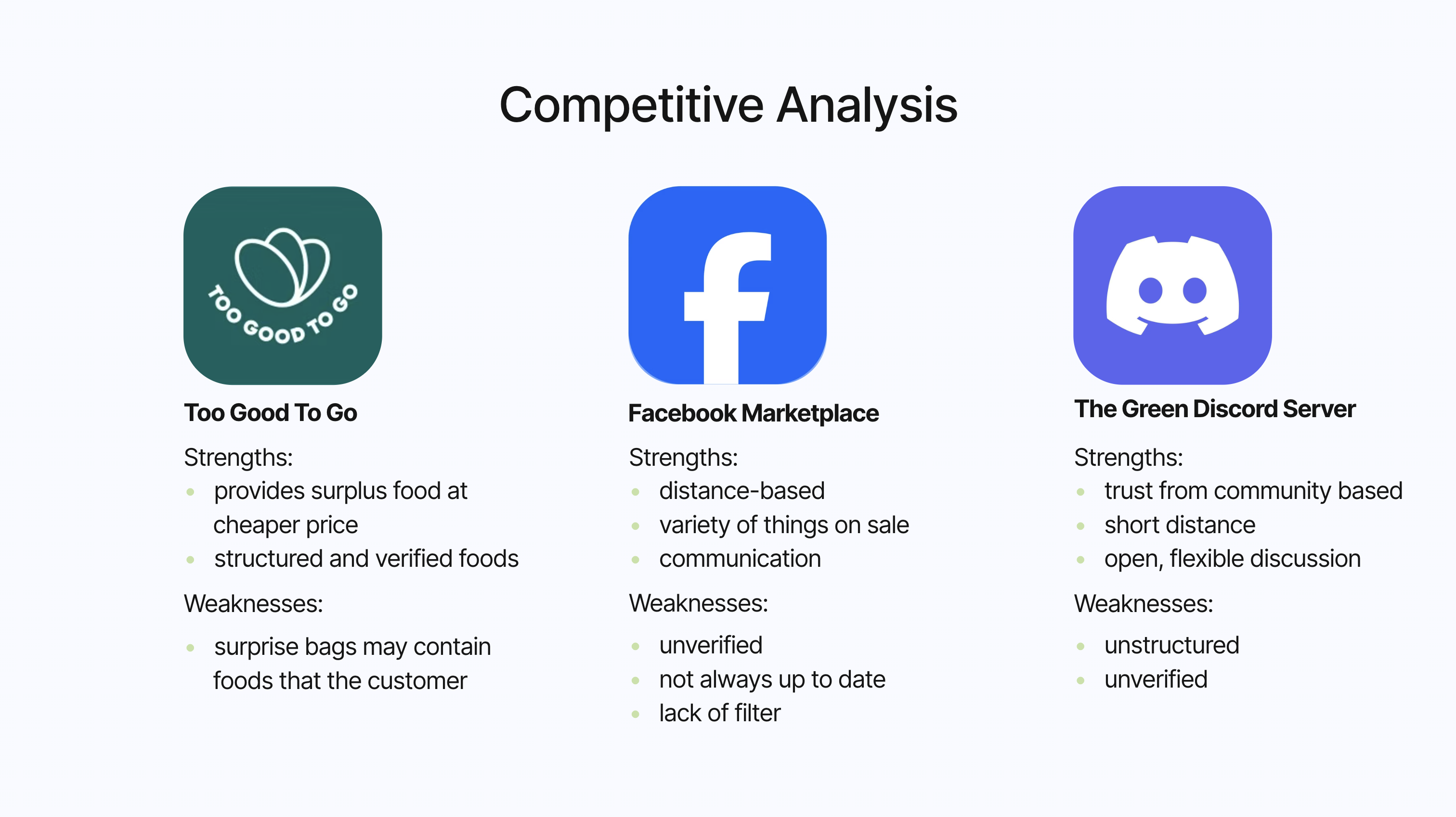 competitive analysis